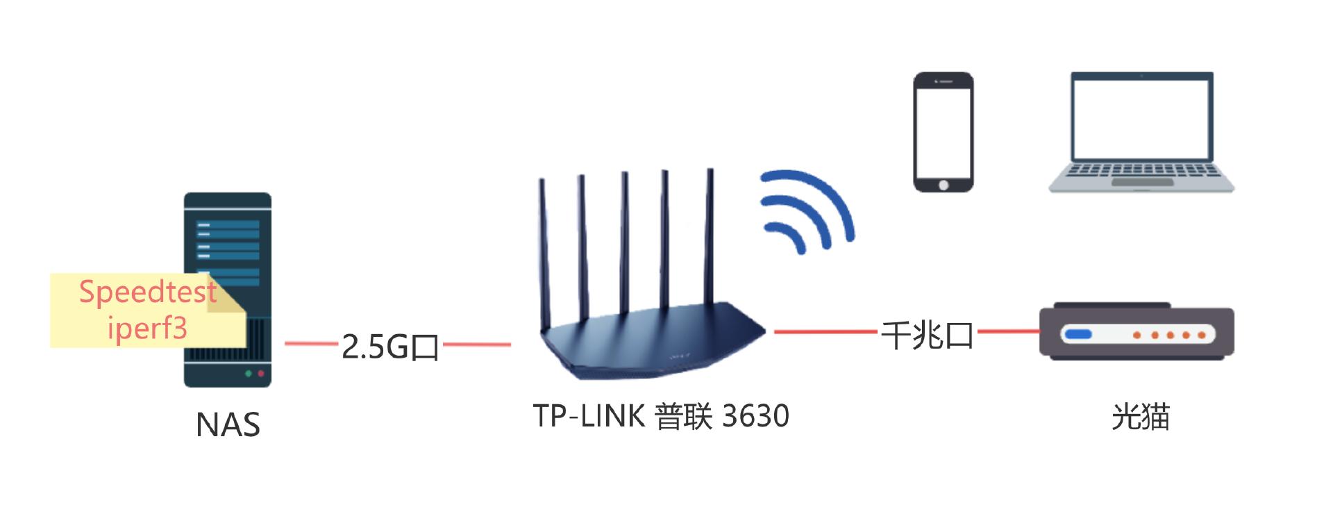 宽带自动连接不上怎么回事_宽带自动连接_宽带连接自动连接