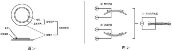 有源蜂鸣器和无源蜂鸣器_蜂鸣器源无源有什么区别_蜂鸣器有源和无源的硬件区别