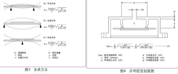 蜂鸣器有源和无源的硬件区别_蜂鸣器源无源有什么区别_有源蜂鸣器和无源蜂鸣器