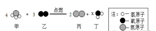 氧气的原子序数是多少_氧气原子序数是什么_氧原子原子序数