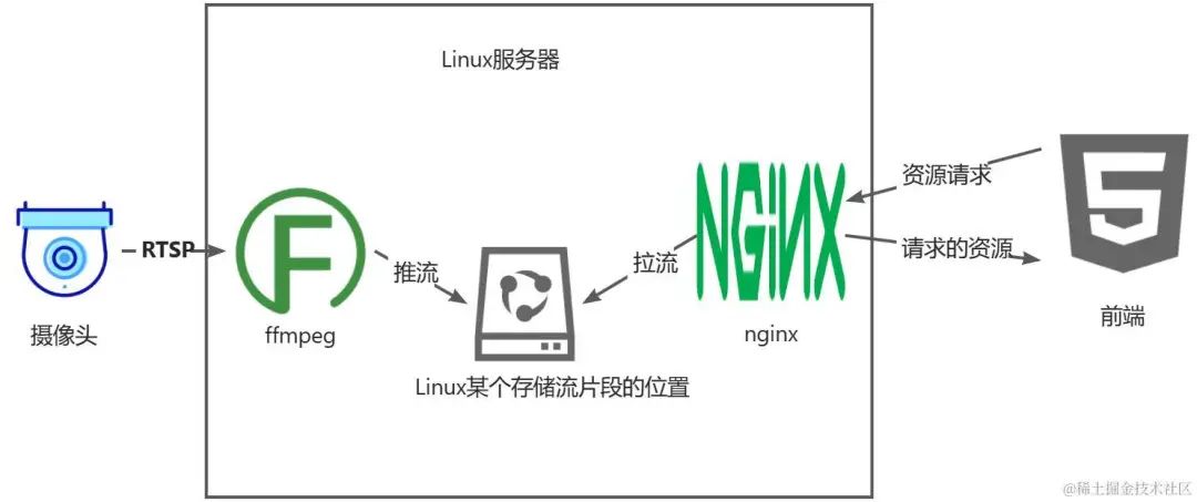 pcre是什么_pcre是什么_pcre是什么