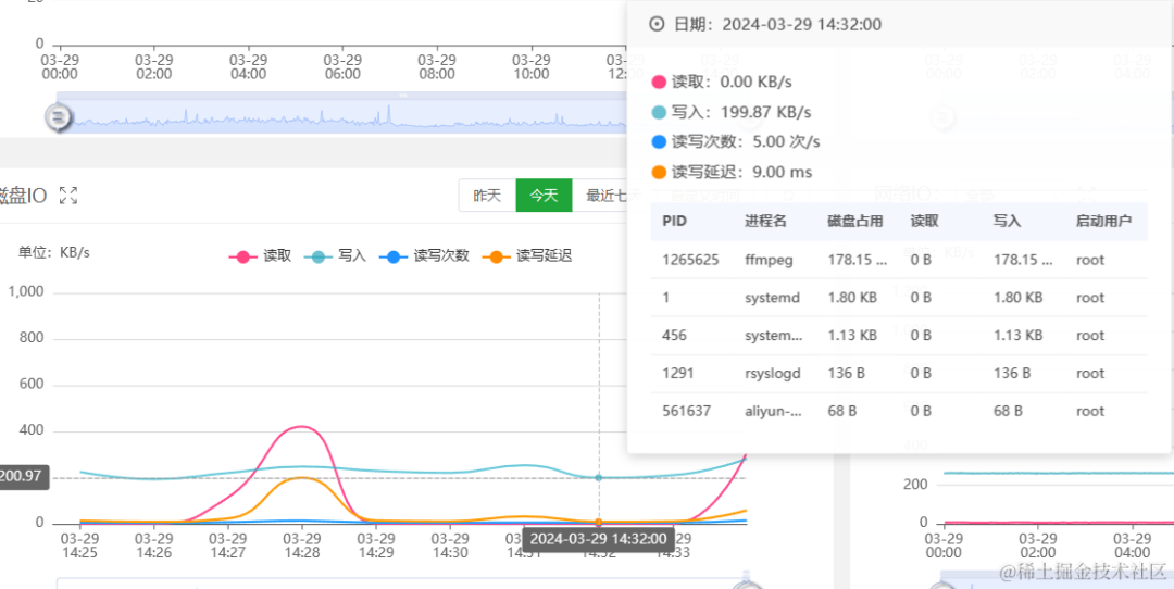 pcre是什么_pcre是什么_pcre是什么