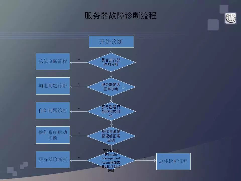 dell服务器安装操作系统_dell服务器安装_dell安装服务器系统