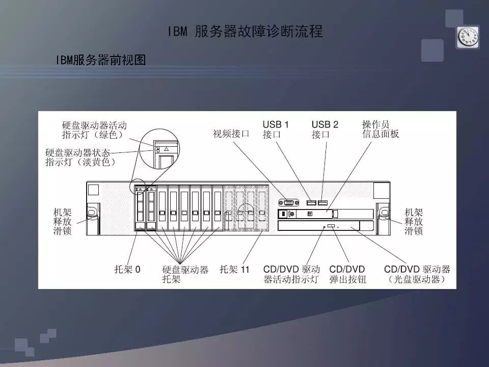 dell服务器安装操作系统_dell安装服务器系统_dell服务器安装