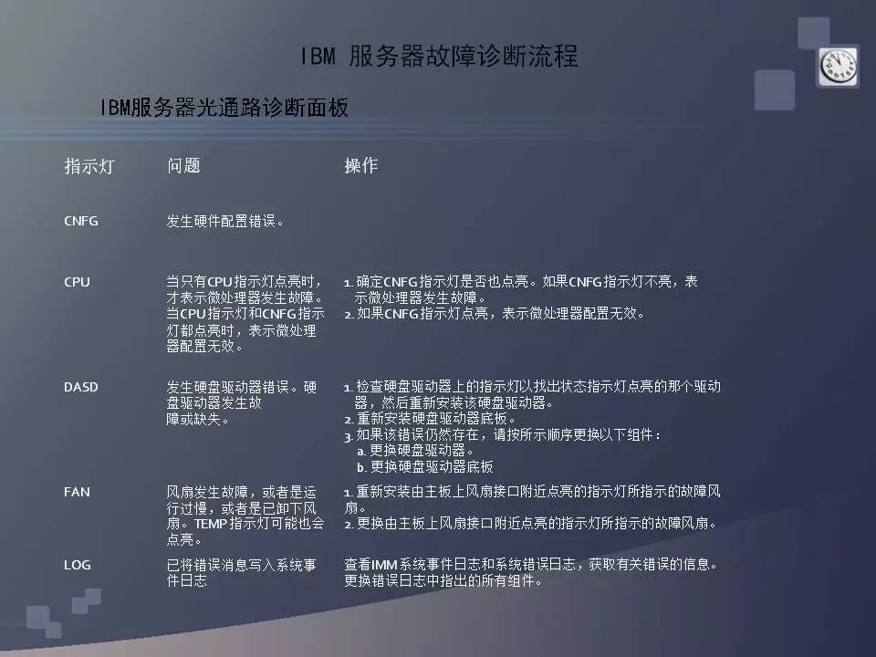 dell安装服务器系统_dell服务器安装操作系统_dell服务器安装