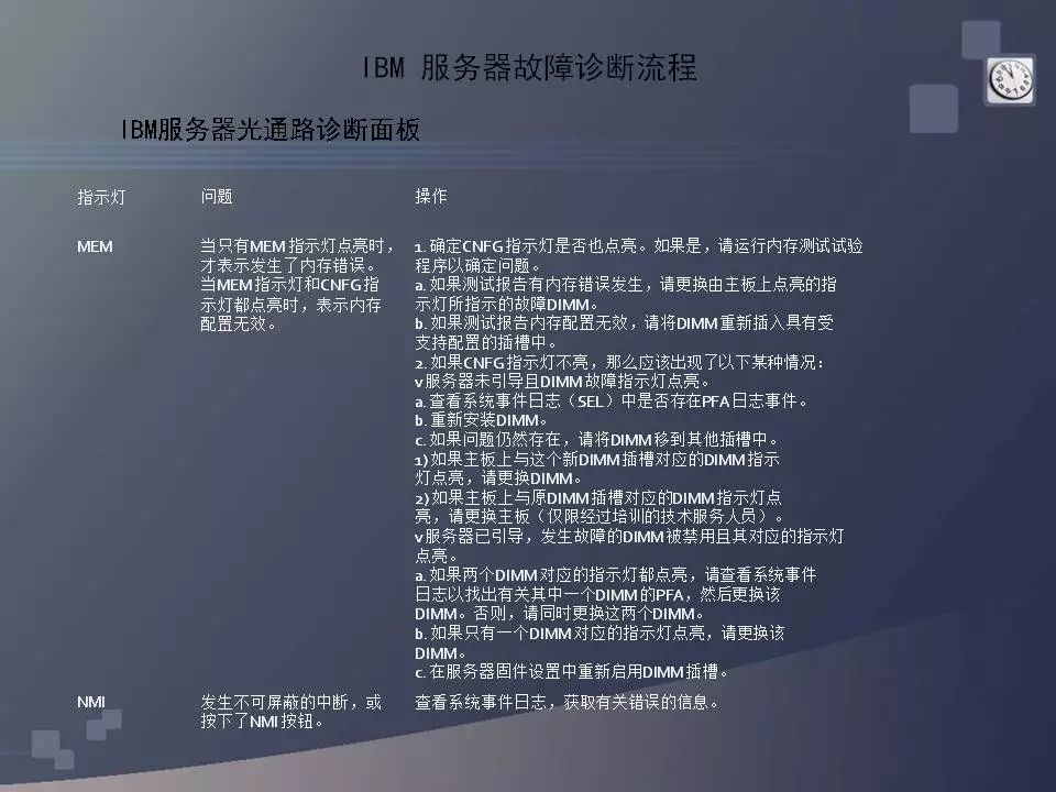 dell服务器安装_dell服务器安装操作系统_dell安装服务器系统