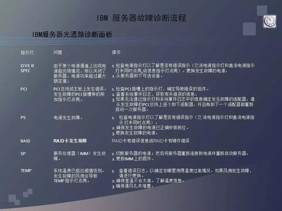 dell服务器安装_dell安装服务器系统_dell服务器安装操作系统