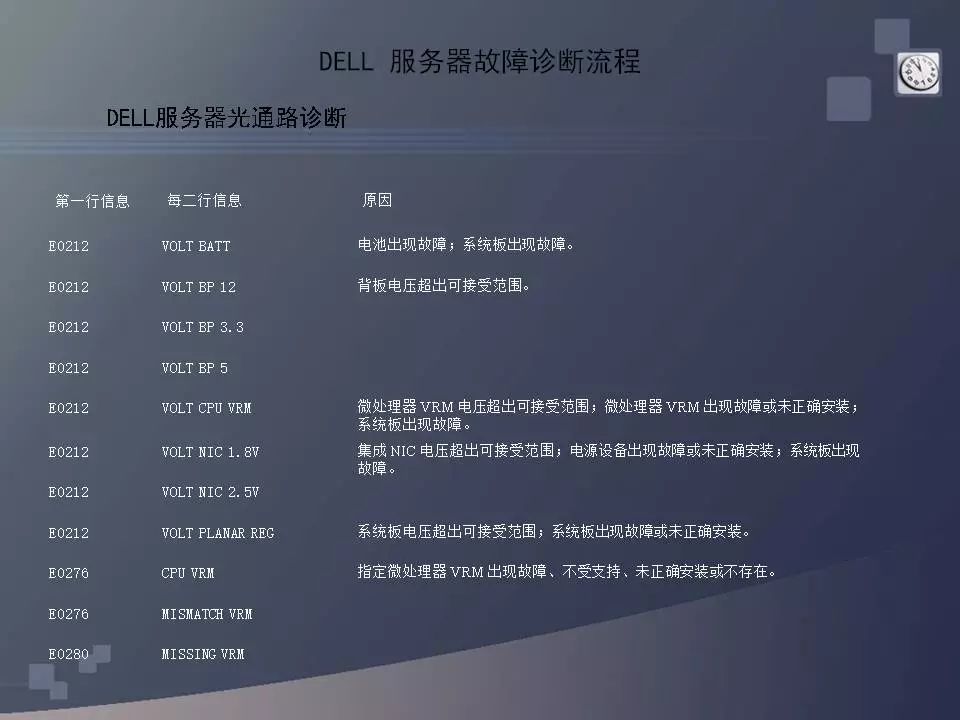 dell服务器安装操作系统_dell服务器安装_dell安装服务器系统