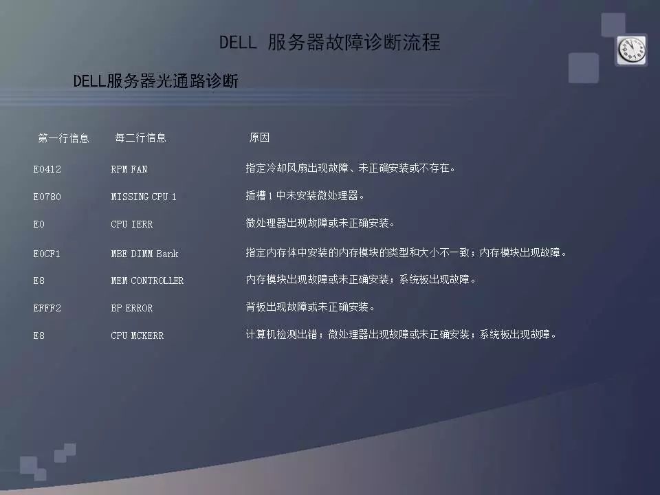 dell服务器安装操作系统_dell安装服务器系统_dell服务器安装