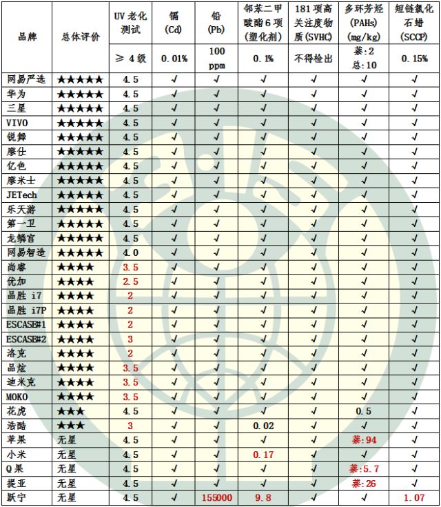 测试测试测试价格范围_测试网速_测试47