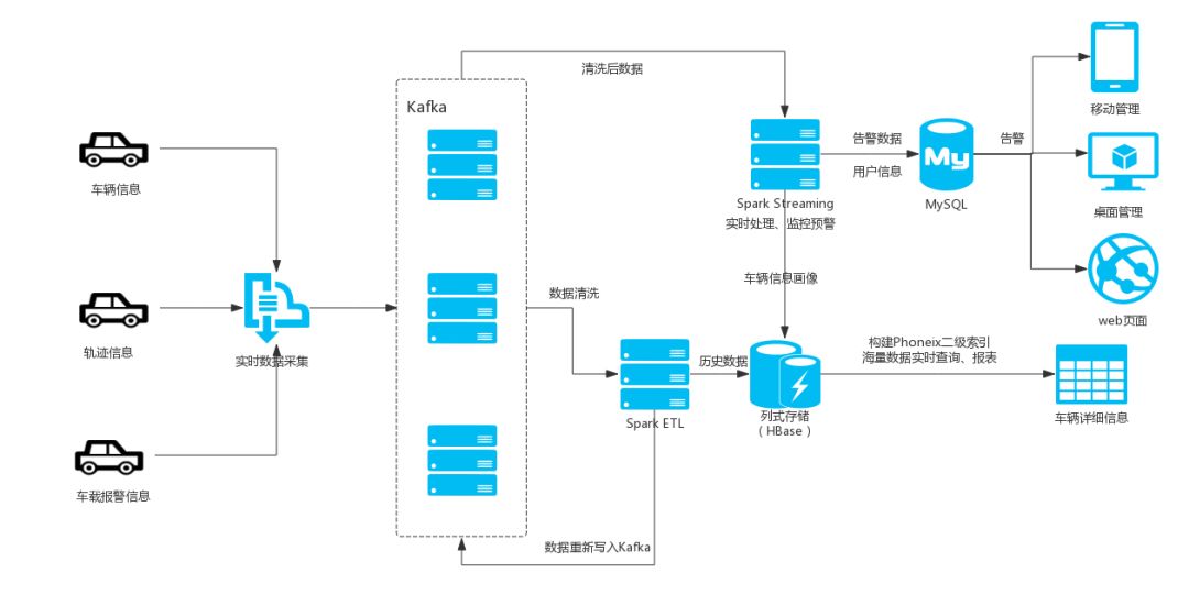 存储列表_列存储_存储列阵