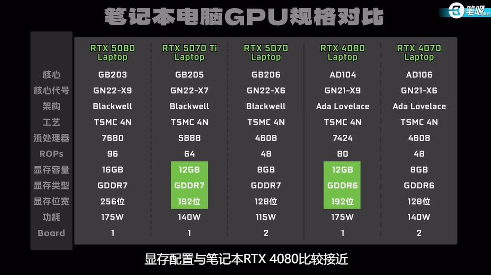 刺客信条配置需求_刺客信条4配置_刺客信条配置推荐