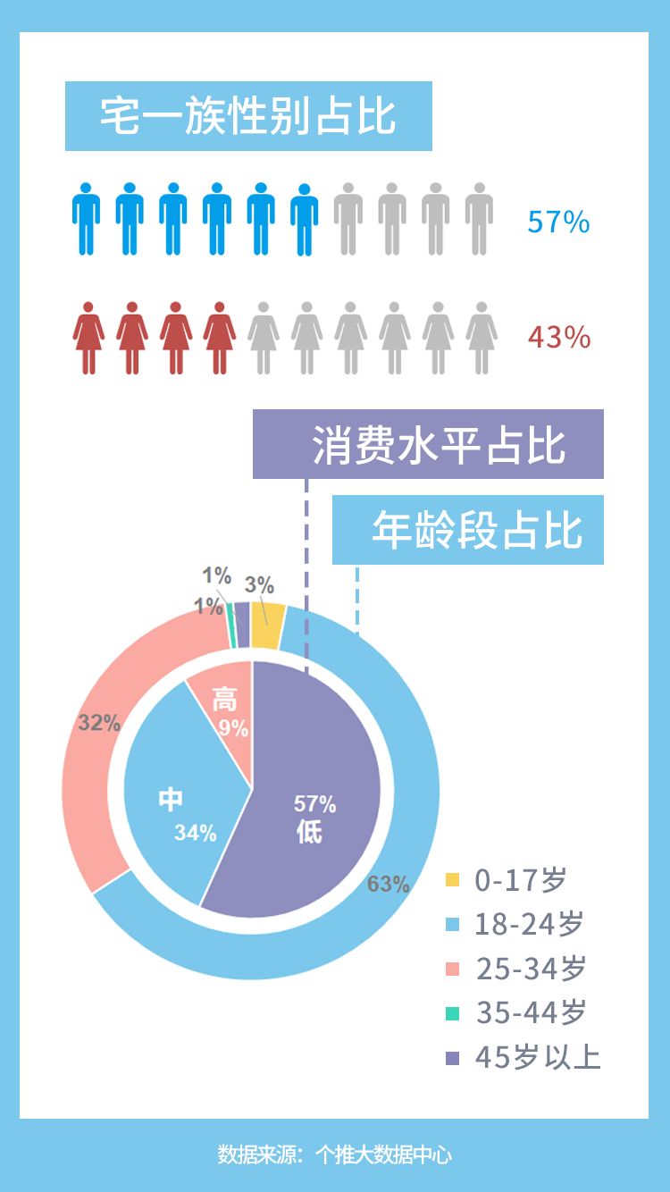 数据推演是什么意思_数据下推_个推大数据