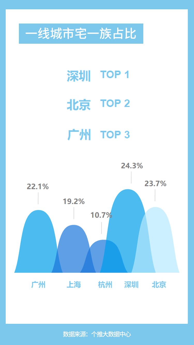 数据下推_个推大数据_数据推演是什么意思