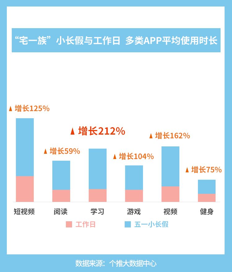个推大数据_数据推演是什么意思_数据下推