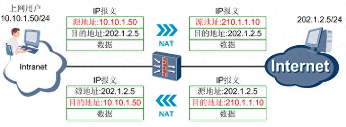it技术标准查询_it技术分享资料_我爱it技术网