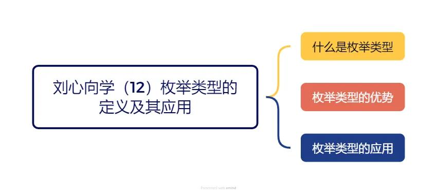 枚举法_枚举英文_枚举