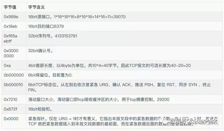三次握手_tcp3次握手与4次握手_为什么握手3次挥手4次