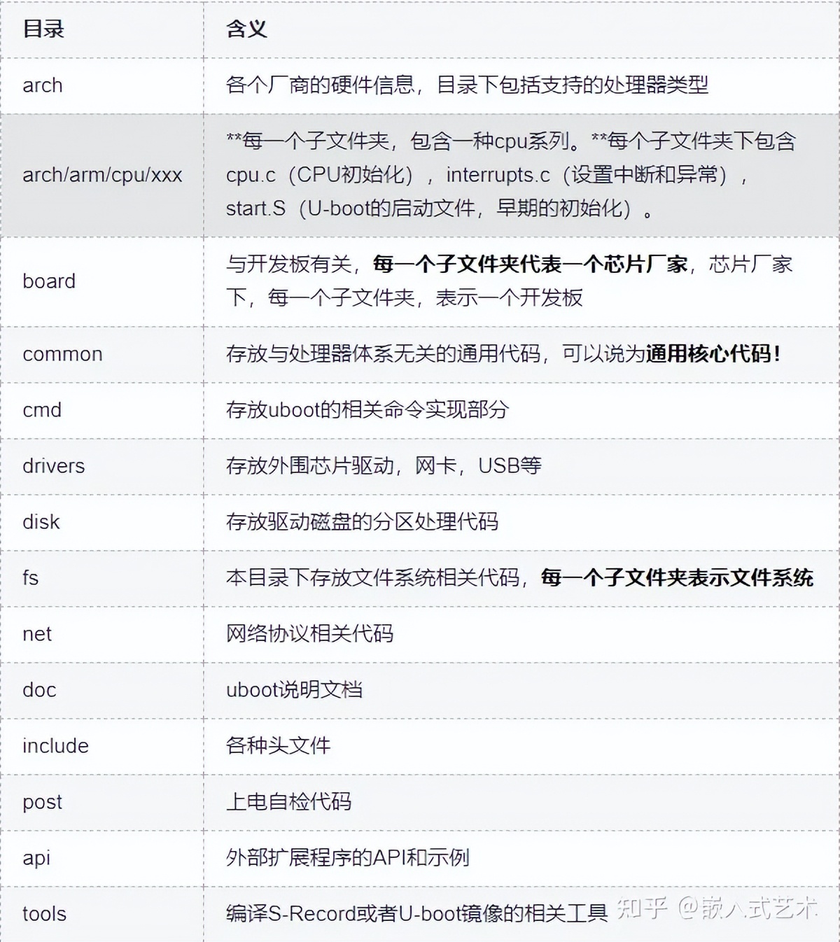 uboot移植_uboot启动流程_uboot