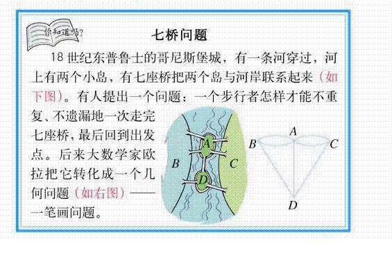 桥问题大智慧的四个方面_七桥问题_列车过桥问题