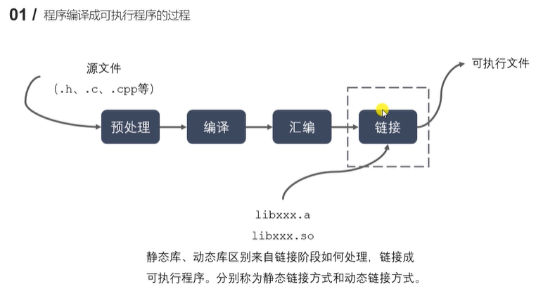 动态链接库.so_动态链接库使用_动态链接库