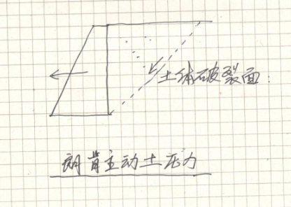 挡土墙图集怎么选_挡土墙图集_图纸挡土墙怎么标注的