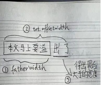 nowrap_nowrap属性_nowrap怎么读