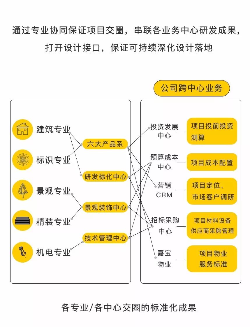 接口设计_CAN总线接口设计_接口设计规范