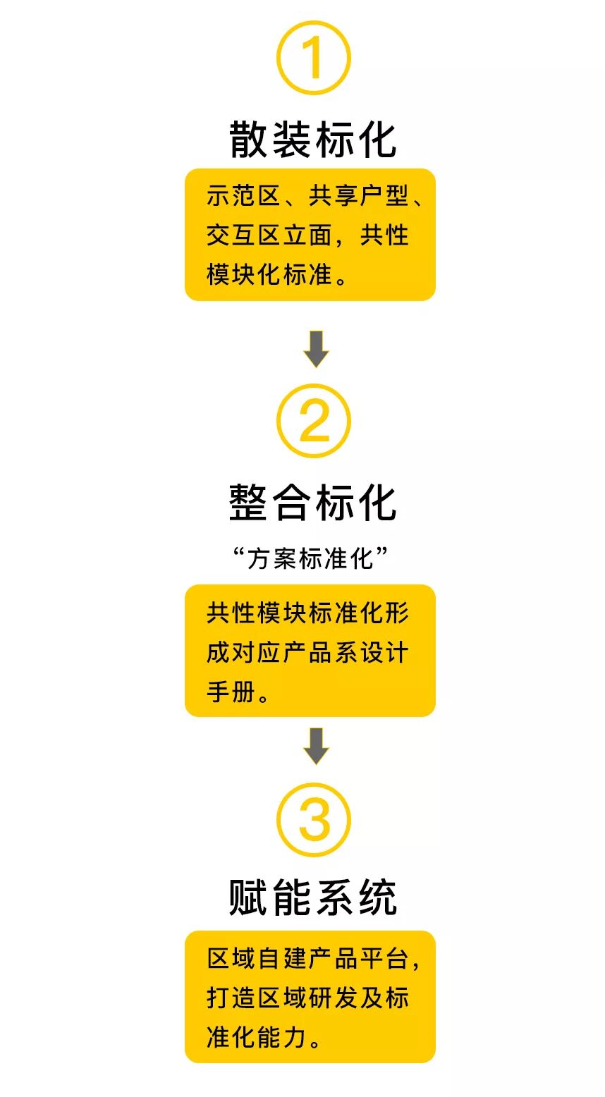 接口设计规范_CAN总线接口设计_接口设计
