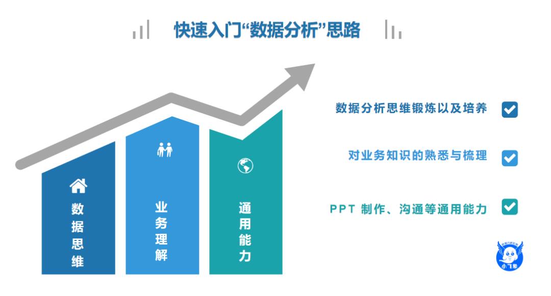 谁说菜鸟不会数据分析_菜鸟数据分析会说什么话_菜鸟数据分析师