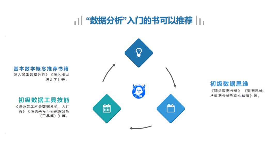 菜鸟数据分析会说什么话_谁说菜鸟不会数据分析_菜鸟数据分析师