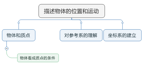 质点系_质点系_质点系