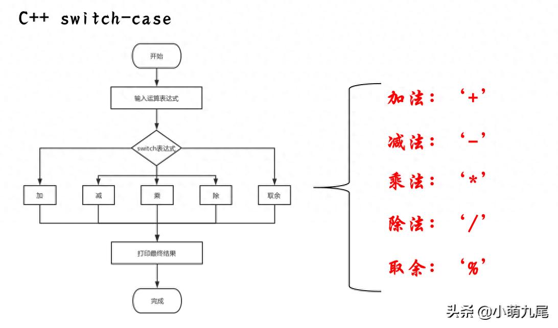 switch case语句_语句优美的句子_语句switch