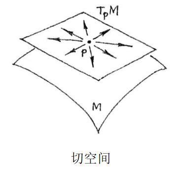 导数与微分_微分导数公式_微分导数区别