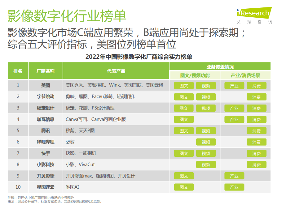 图像数字化过程包括三个步骤_图像数字化_图像数字化