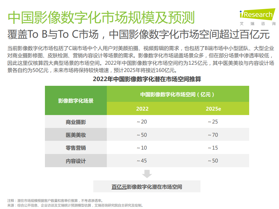 图像数字化_图像数字化过程包括三个步骤_图像数字化
