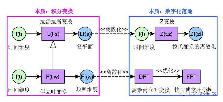 幅度谱_幅度谱英语_幅度谱怎么画
