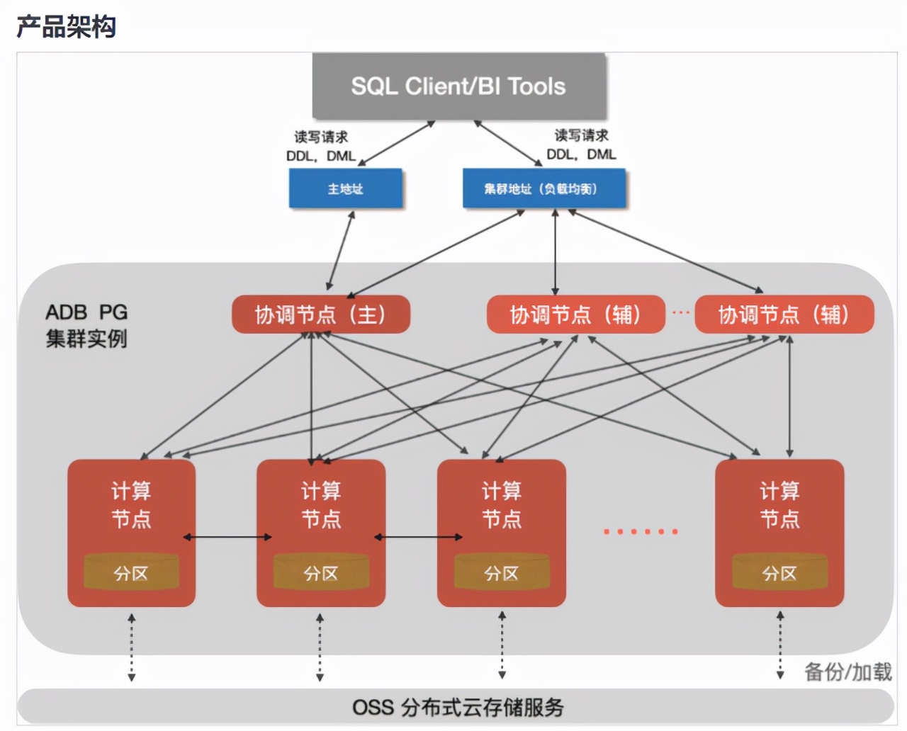 sqlerror2003_sql2003_sql2003标准