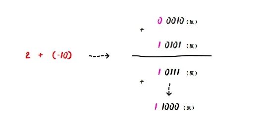 补码原码反码转换器_原码补码_补码原码反码