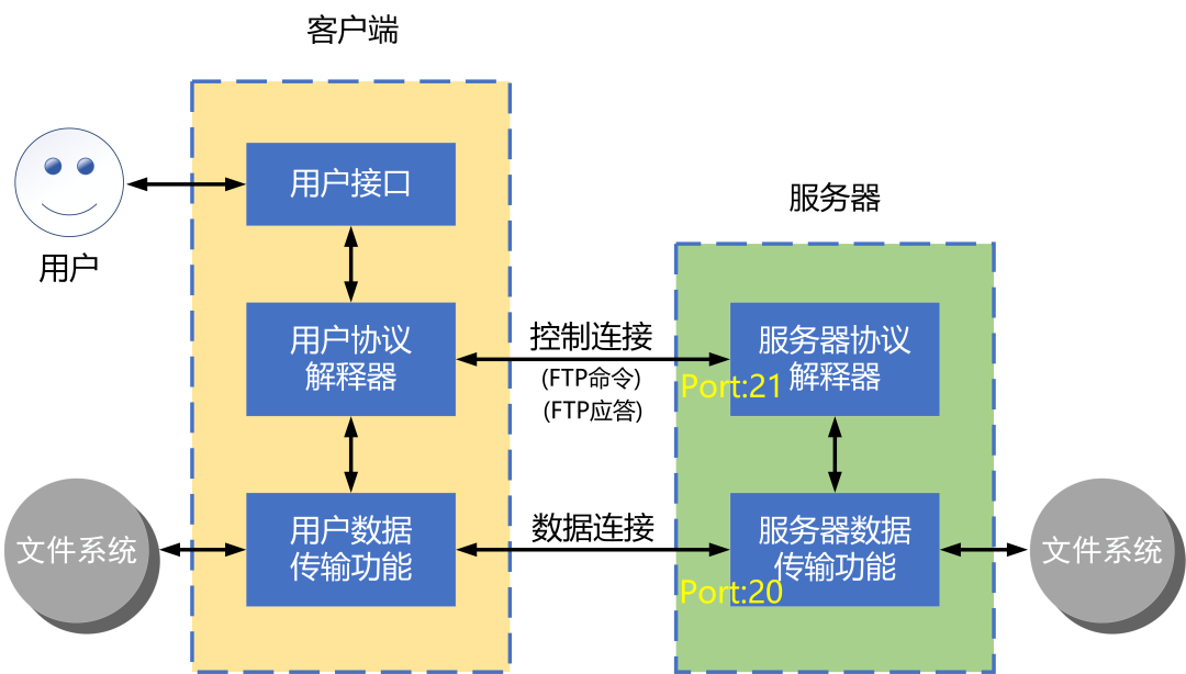 酚酞片为什么被禁用_ws ftp_ftpw刷bios