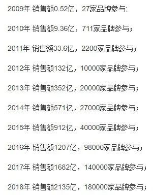 光棍节淘宝有什么活动_2020光棍节淘宝销售额_淘宝光棍节销售额