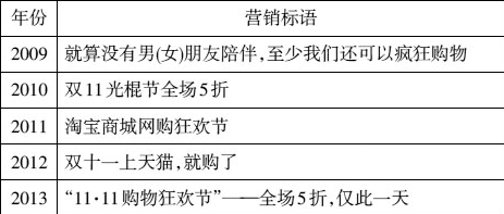 淘宝光棍节销售额_2020光棍节淘宝销售额_光棍节淘宝有什么活动