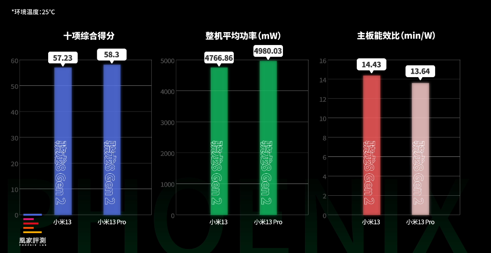 安卓31是什么设备_安卓3.1.1系统更新包_安卓3.1