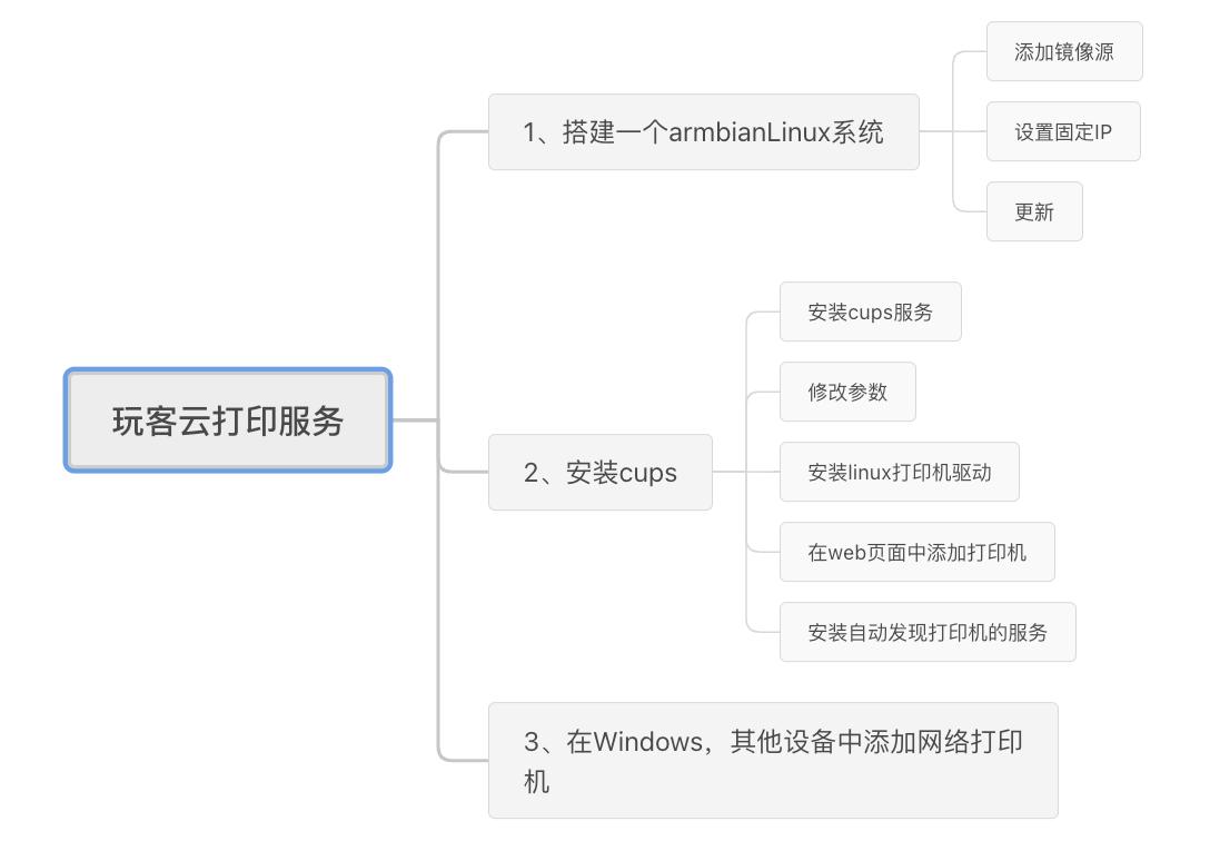 nss软件_nss"软件_nss解手机保密码软件