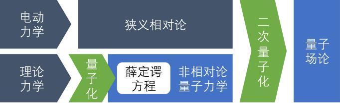 傅立叶函数_傅立叶函数介绍_傅立叶函数图像