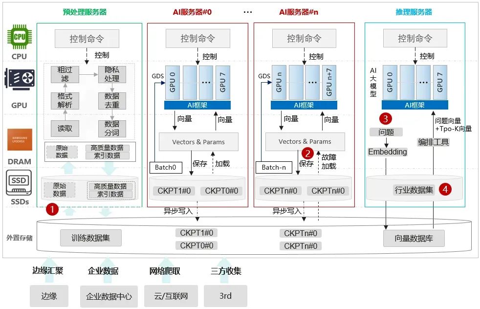 大容量存储模式_存储容量模式大还是小_存储容量模式大小不一样