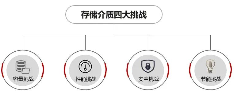 存储容量模式大小不一样_大容量存储模式_存储容量模式大还是小