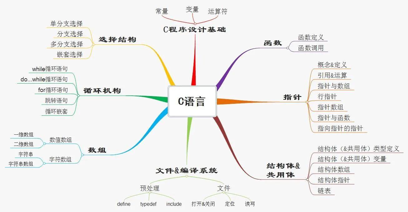 c语言上机考_c语言上机题库及详解答案_二级c语言上机题库