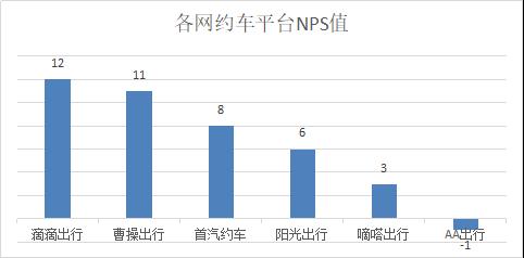 题客网登录_题客网和调查大本营_题客调查网