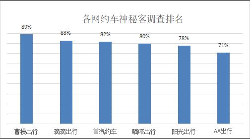 题客调查网_题客网登录_题客网和调查大本营